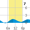 Peck Lake tide chart for Saturday, January 7, 2023