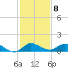 Peck Lake tide chart for Sunday, January 8, 2023