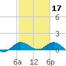 Peck Lake tide chart for Friday, February 17, 2023