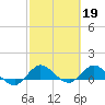 Peck Lake tide chart for Sunday, February 19, 2023