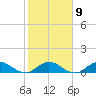 Peck Lake tide chart for Thursday, February 9, 2023