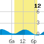 Peck Lake tide chart for Sunday, March 12, 2023