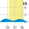 Peck Lake tide chart for Wednesday, March 15, 2023