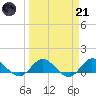 Peck Lake tide chart for Tuesday, March 21, 2023