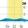 Peck Lake tide chart for Thursday, March 30, 2023