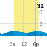 Peck Lake tide chart for Friday, March 31, 2023