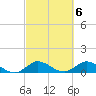 Peck Lake tide chart for Monday, March 6, 2023