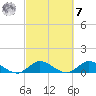 Peck Lake tide chart for Tuesday, March 7, 2023