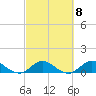 Peck Lake tide chart for Wednesday, March 8, 2023