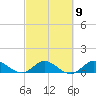 Peck Lake tide chart for Thursday, March 9, 2023