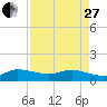 Peck Lake tide chart for Thursday, April 27, 2023