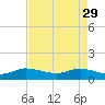 Peck Lake tide chart for Saturday, April 29, 2023