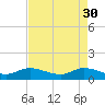 Peck Lake tide chart for Sunday, April 30, 2023