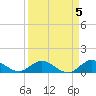 Peck Lake tide chart for Wednesday, April 5, 2023