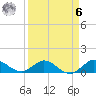 Peck Lake tide chart for Thursday, April 6, 2023