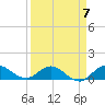 Peck Lake tide chart for Friday, April 7, 2023