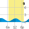 Peck Lake tide chart for Sunday, April 9, 2023
