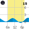 Peck Lake tide chart for Friday, May 19, 2023
