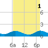 Peck Lake tide chart for Monday, May 1, 2023