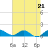 Peck Lake tide chart for Sunday, May 21, 2023