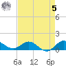 Peck Lake tide chart for Friday, May 5, 2023