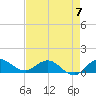 Peck Lake tide chart for Sunday, May 7, 2023