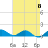 Peck Lake tide chart for Monday, May 8, 2023