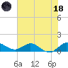 Peck Lake tide chart for Sunday, June 18, 2023
