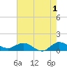 Peck Lake tide chart for Thursday, June 1, 2023