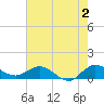 Peck Lake tide chart for Friday, June 2, 2023