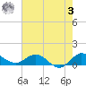 Peck Lake tide chart for Saturday, June 3, 2023