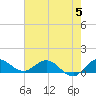Peck Lake tide chart for Monday, June 5, 2023