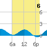 Peck Lake tide chart for Tuesday, June 6, 2023