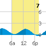 Peck Lake tide chart for Wednesday, June 7, 2023