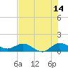 Peck Lake tide chart for Friday, July 14, 2023