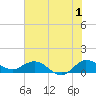 Peck Lake tide chart for Saturday, July 1, 2023