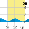 Peck Lake tide chart for Thursday, July 20, 2023