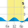 Peck Lake tide chart for Wednesday, July 5, 2023