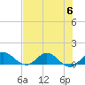 Peck Lake tide chart for Thursday, July 6, 2023