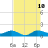 Peck Lake tide chart for Thursday, August 10, 2023
