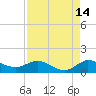 Peck Lake tide chart for Monday, August 14, 2023
