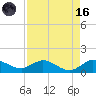 Peck Lake tide chart for Wednesday, August 16, 2023