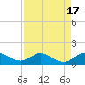 Peck Lake tide chart for Thursday, August 17, 2023