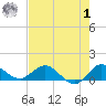 Peck Lake tide chart for Tuesday, August 1, 2023