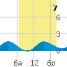 Peck Lake tide chart for Monday, August 7, 2023