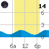 Peck Lake tide chart for Thursday, September 14, 2023
