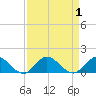 Peck Lake tide chart for Friday, September 1, 2023