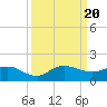 Peck Lake tide chart for Wednesday, September 20, 2023