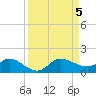 Peck Lake tide chart for Tuesday, September 5, 2023
