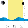 Peck Lake tide chart for Wednesday, September 6, 2023